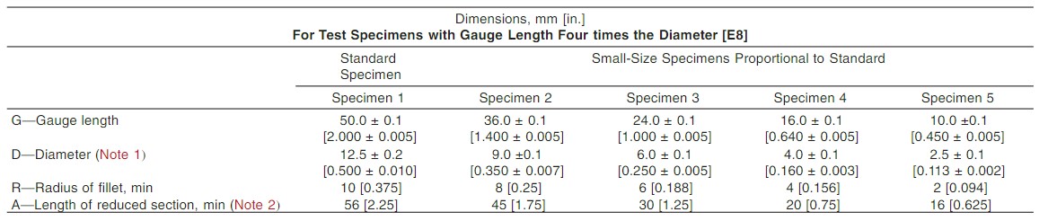 Dimensi Spesimen Uji Tarik Roun BarBerdasarkan ASTM E8.