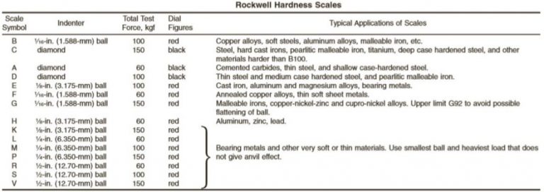 Hardness Test Pengertian Prosedur Jenis Metode Dan Acceptance Criteria Hardness Test Pengertian Prosedur Jenis Metode Dan Acceptance Criteria