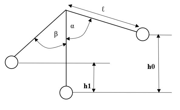 Sketsa Perhitungan Energi Impact
