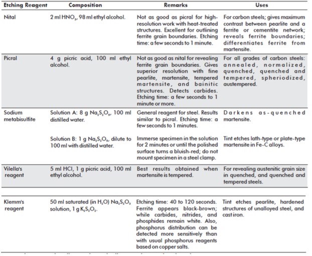Tabel Etching Reagents
