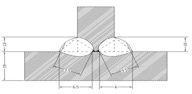 Ukuran Daerah Pengelasan