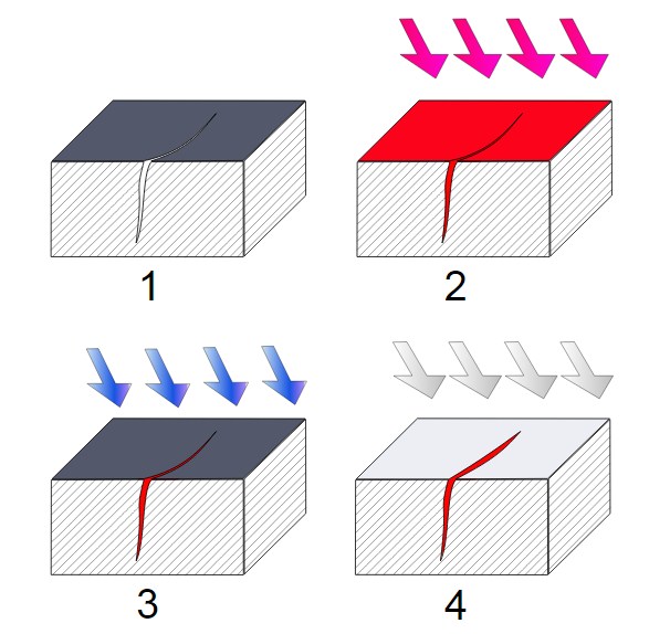Penetrant Test Penetrant Test