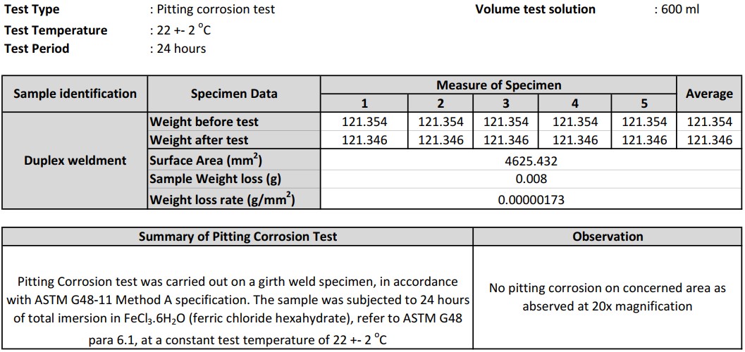 Tabel Hasil Pengujian Pitting Corrosion Tabel Hasil Pengujian Pitting Corrosion
