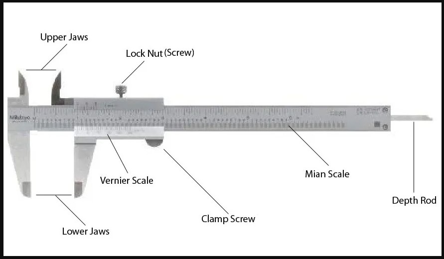Bagian Bagian Jangka Sorong