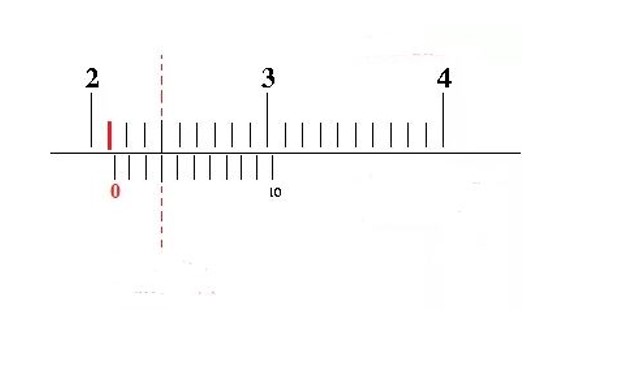 Contoh Soal Jangka Sorong 3