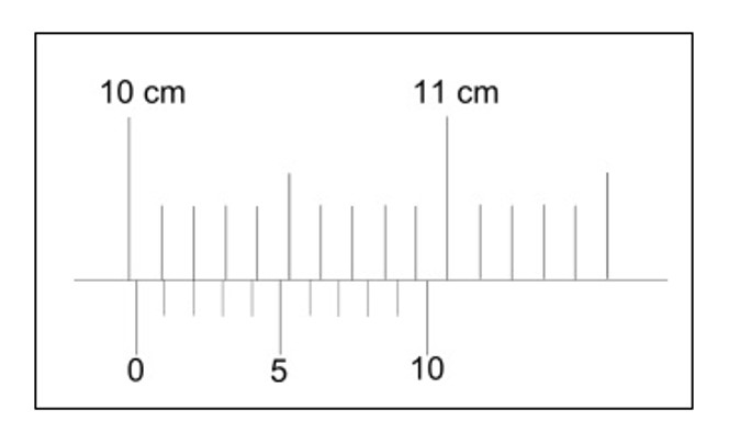 Contoh Soal Jangka Sorong 4