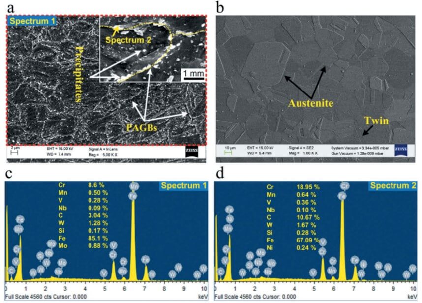 Analisis Mikrostruktur Awal dan Spektrum EDX P92 Steel Analisis Mikrostruktur Awal dan Spektrum EDX P92 Steel