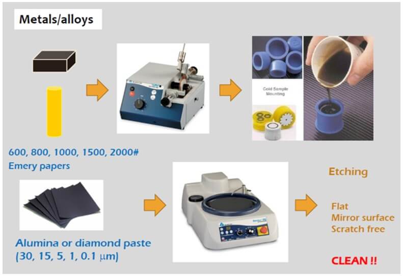 Persiapan sample SEM Material Logam Persiapan sample SEM Material Logam