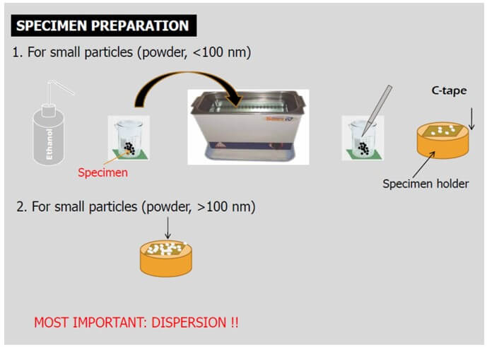 Persiapan sample uji SEM untuk non-logam Persiapan sample uji SEM untuk non-logam