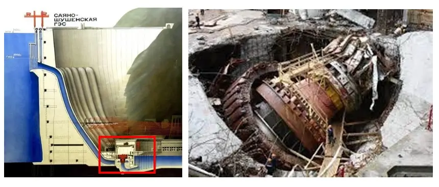 Dampak Kurangnya pengawasan Vibrasi Rotating Equipment